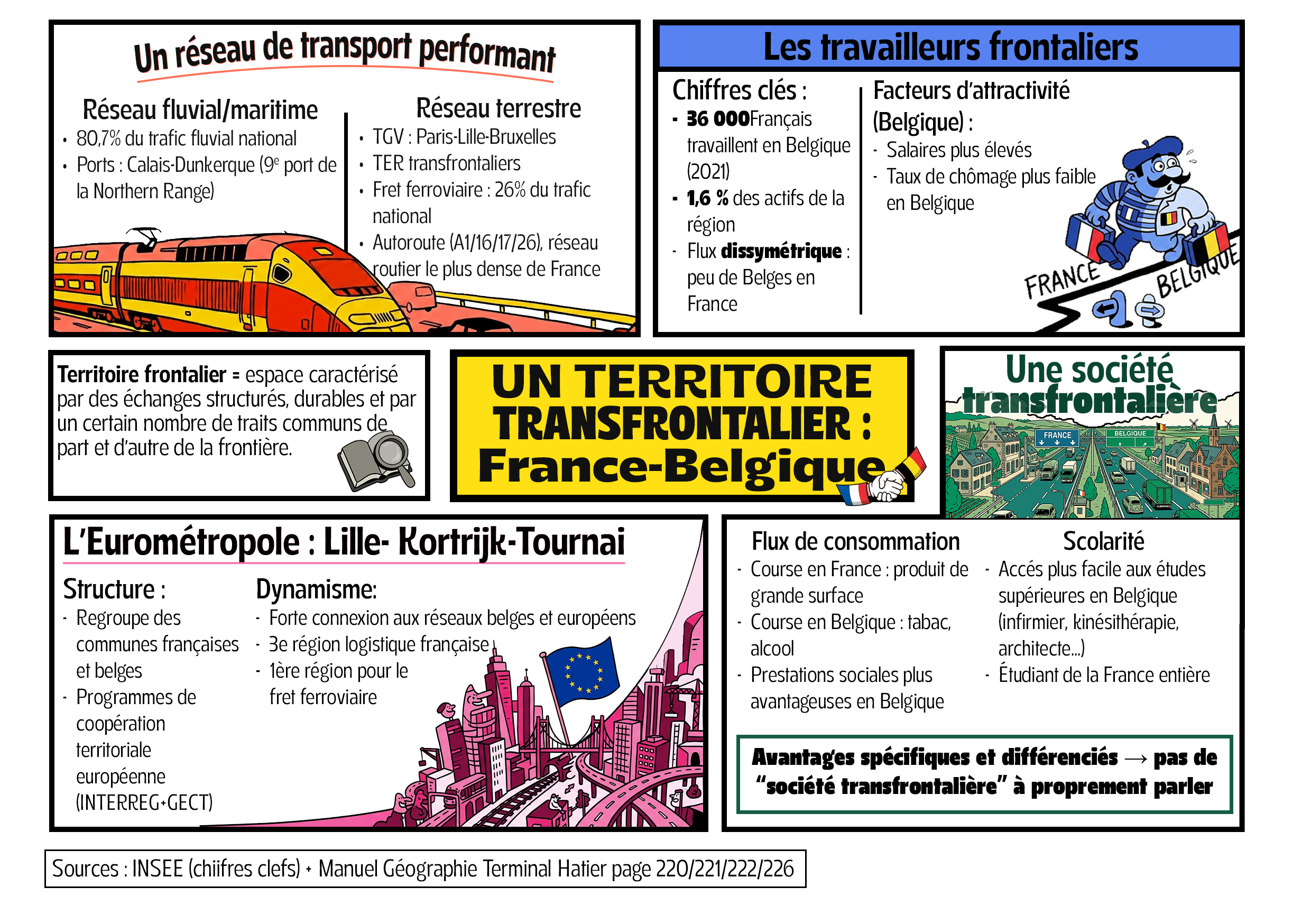 Vue complète