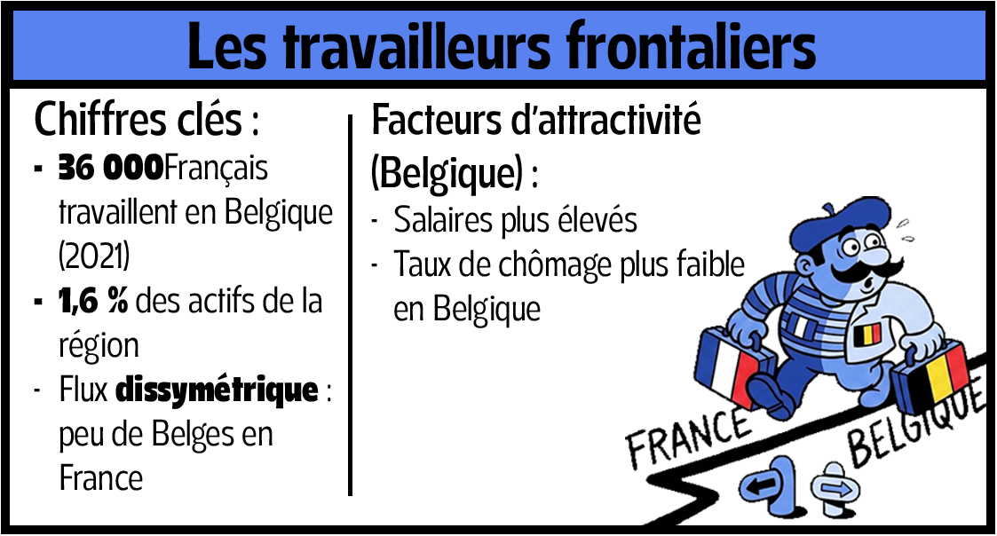 Les travailleurs frontaliers