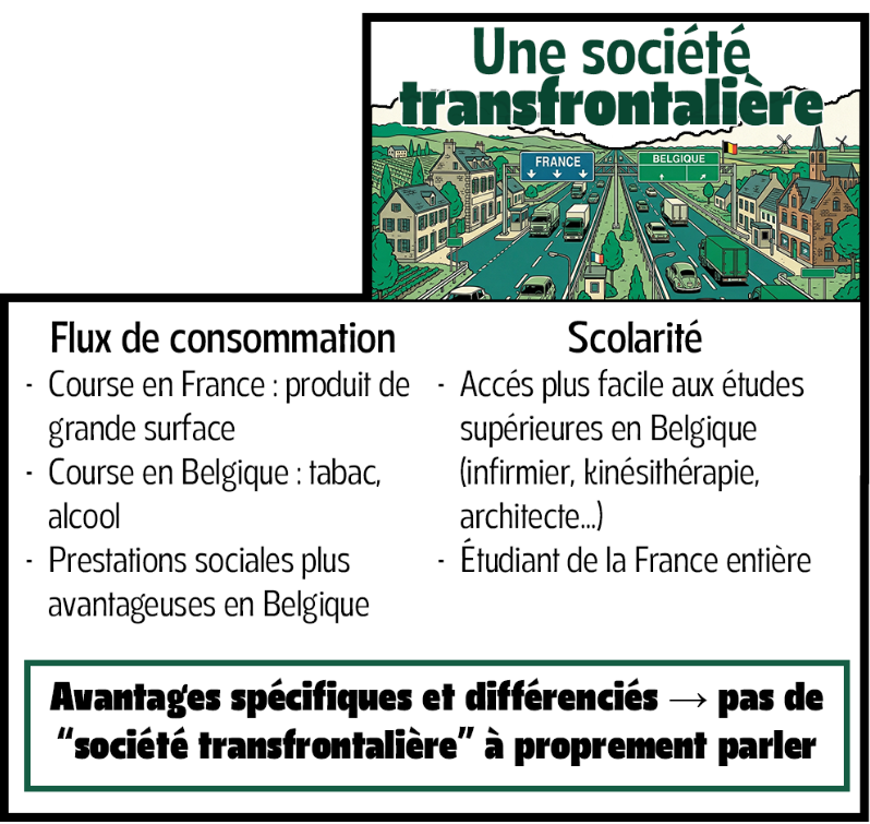 Une société transfrontalière